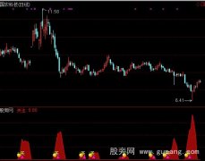 通达信买点显示指标公式