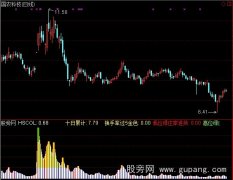 通达信主力异动指标公式