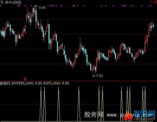 通达信交易多空主图指标公式