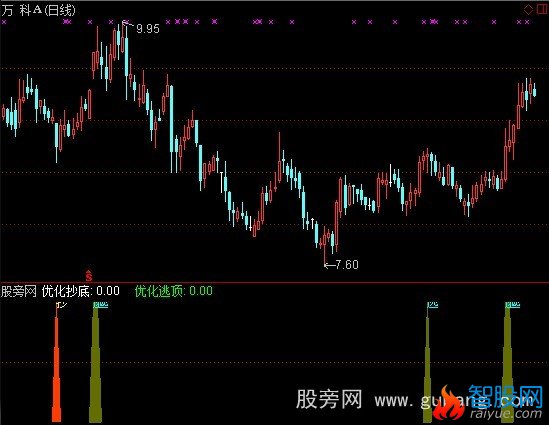 通达信买卖捕捉指标公式