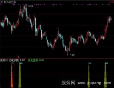 通达信买卖捕捉指标公式