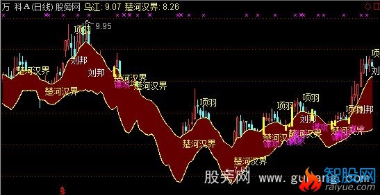 通达信楚汉相争主图指标公式