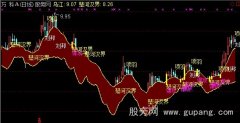 通达信楚汉相争主图指标公式