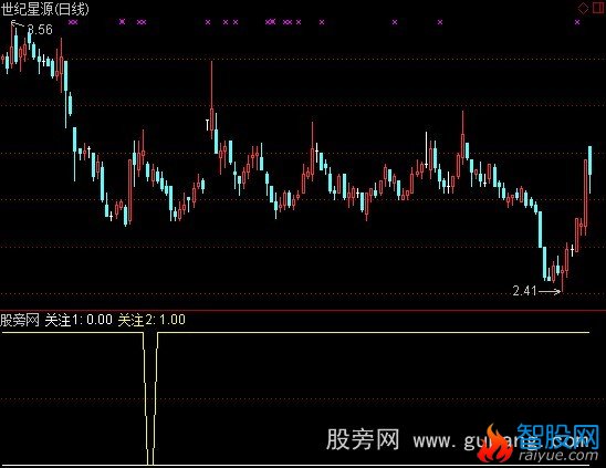 通达信关注变化指标公式