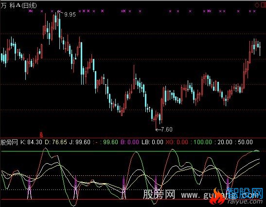 通达信KDJ完美指标公式