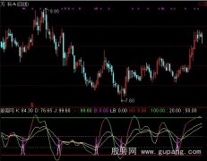 通达信KDJ完美指标公式