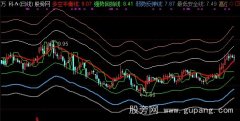 通达信多线看盘主图指标公式