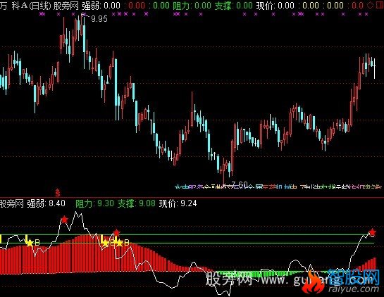 通达信天上人间指标公式