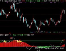 通达信天上人间指标公式