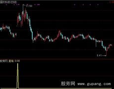 通达信游资资金进场指标公式