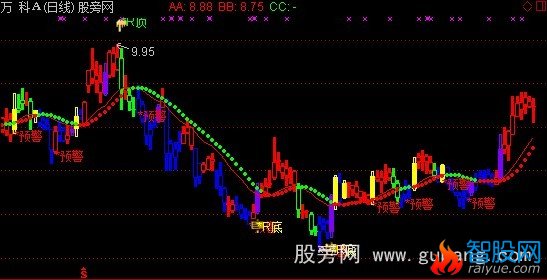 通达信百炼成钢主图指标公式