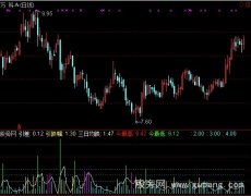 通达信天天买到最低价指标公式