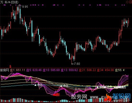 通达信庄家铭刻风指标公式