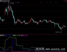 通达信建仓完毕指标公式