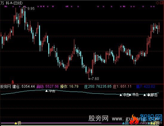 通达信建仓爆发刀指标公式