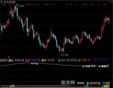 通达信建仓爆发刀指标公式
