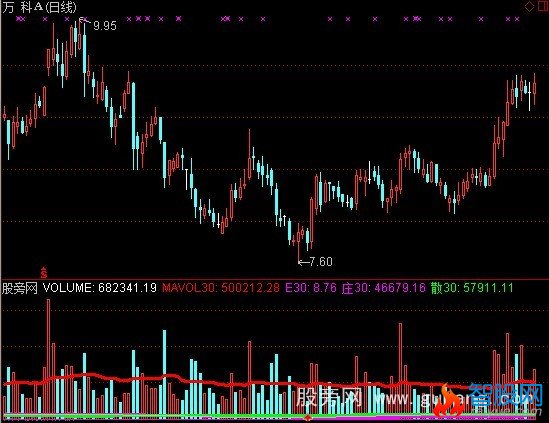 通达信三十系统指标公式