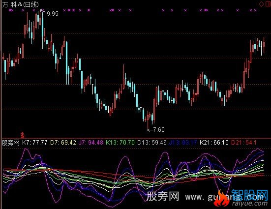 通达信KDJ复合指标公式