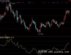 通达信敏感价线指标公式
