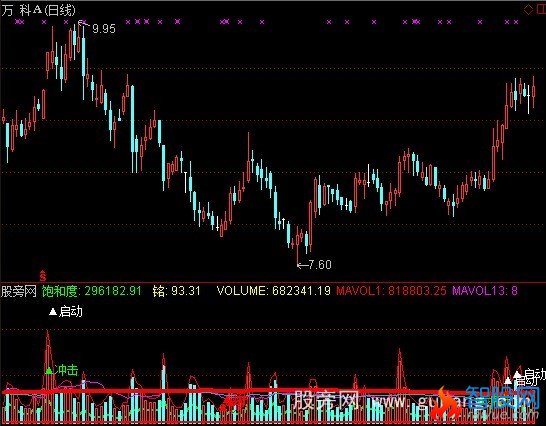 通达信能强指标公式