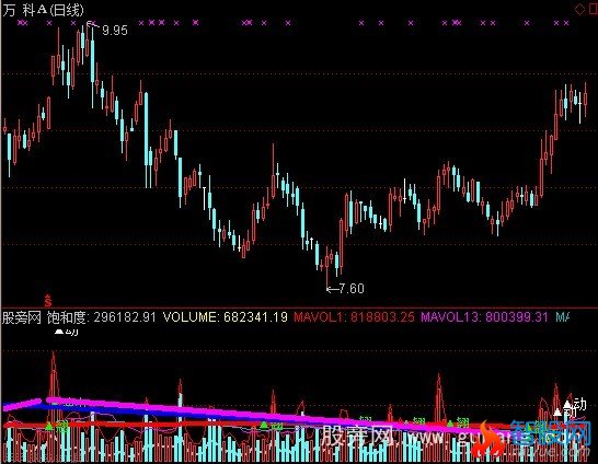 通达信量无铭翘冲关指标公式