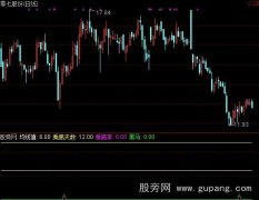 通达信抢反弹选股指标公式