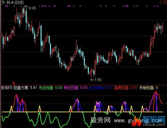 通达信捉庄指标公式