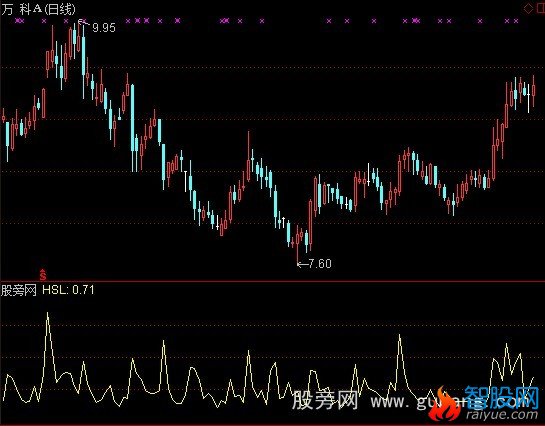 通达信翻番梦成真指标公式