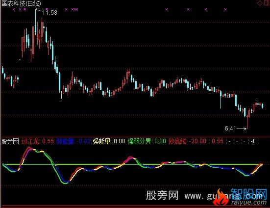 通达信过江龙指标公式