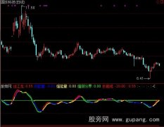 通达信过江龙指标公式