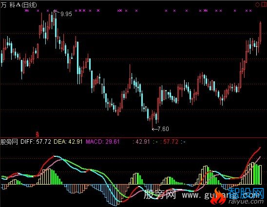 通达信OBV+MACD指标公式