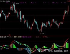 通达信OBV+MACD指标公式