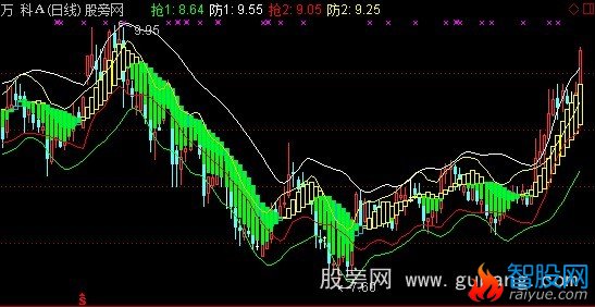 通达信抢防主图指标公式