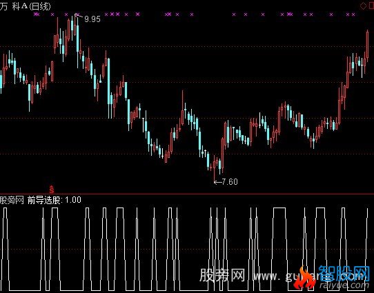 通达信前导选股涨指标公式