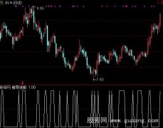 通达信前导选股涨指标公式