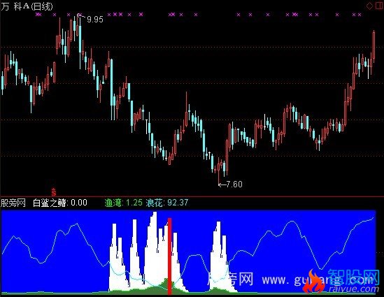 通达信浪里白条指标公式