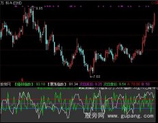 通达信强弱摆荡指数指标公式