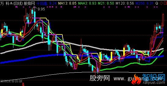 通达信1250回头望月-顺水推舟主图指标公式