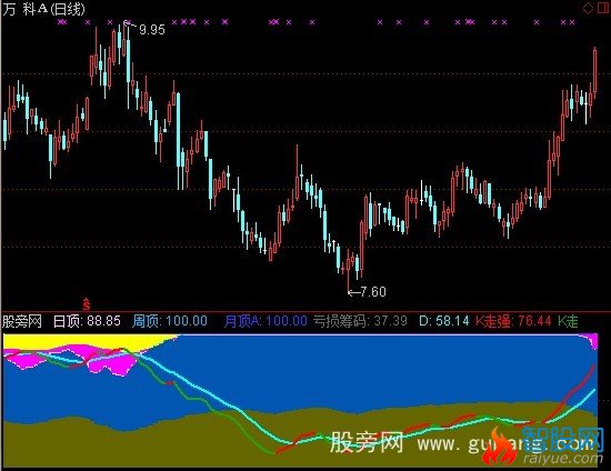 通达信太阳照常升起指标公式