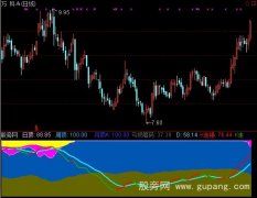 通达信太阳照常升起指标公式