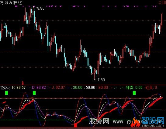 通达信实用KDJ指标公式