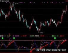 通达信实用KDJ指标公式