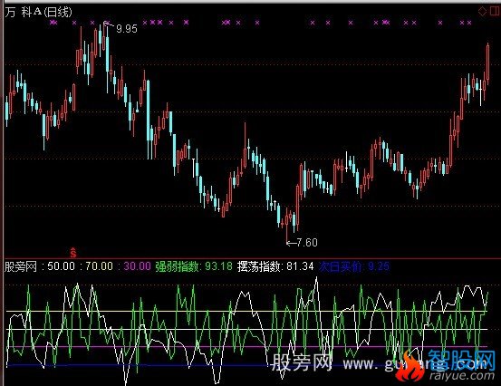 通达信短线交易系统指标公式