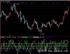 通达信短线交易系统指标公式