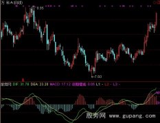 通达信统一化的MACD指标公式
