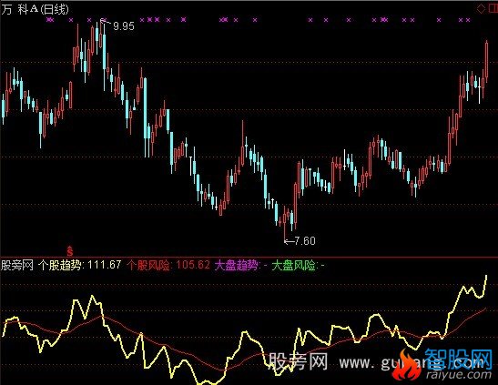 通达信麒麟趋势指标公式