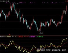 通达信麒麟趋势指标公式