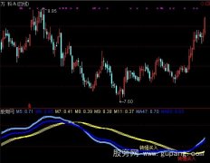 通达信转强买入指标公式