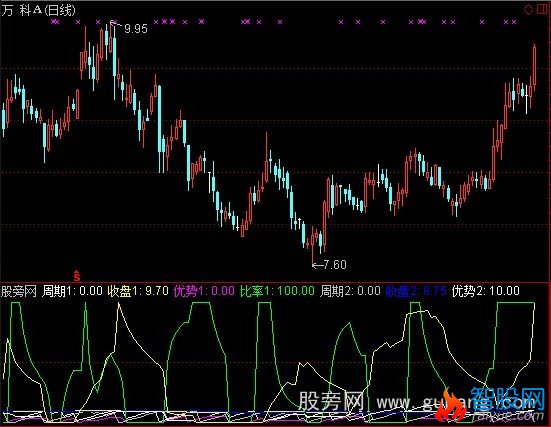 通达信缩量上涨指标公式