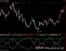 通达信北狼C01指标公式
